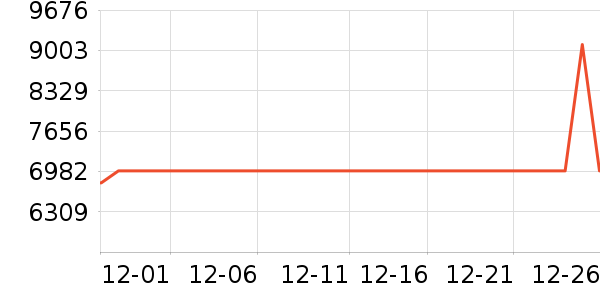 ������ϴ�����ʷ�۸�