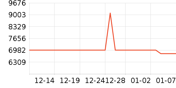 ������ϴ�����ʷ�۸�