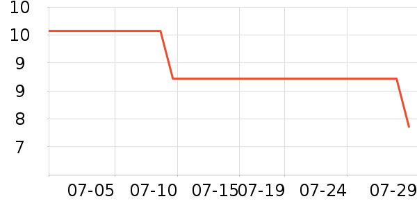����Դ������ױ������ʷ�۸�