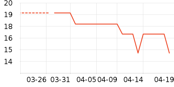 ����/ţ�����ʷ�۸�