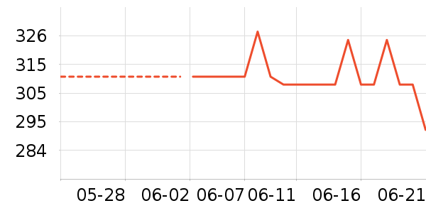 ������Һ��˪��ʷ�۸�