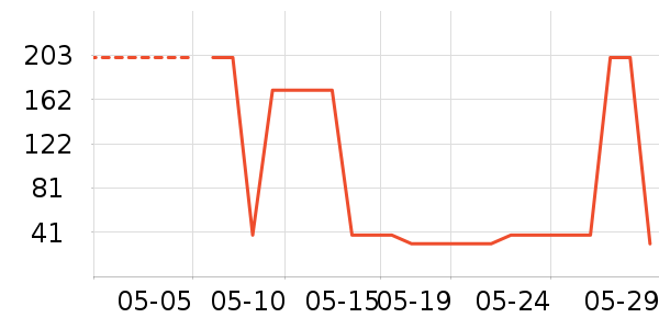 ���ӵ������ʷ�۸�