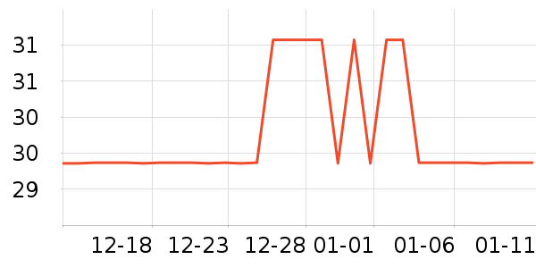 ֲ�������������ʷ�۸�