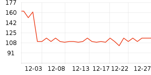 �����ص�����ʷ�۸�