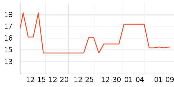 Ҷ������ʷ�۸�