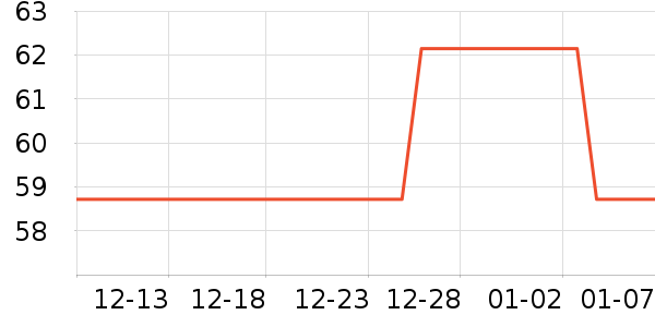 Ӣ�ϻ�����Ʒ��ʷ�۸�