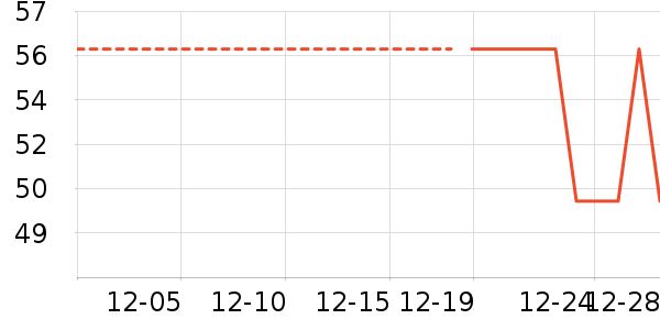 ������ʷ�۸�