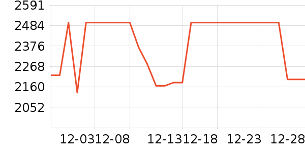 ����ϴ�ػ���ʷ�۸�