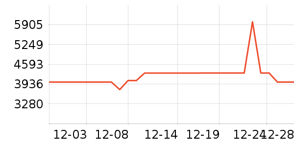 Vidda������ʷ�۸�