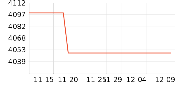 �����յ���ʷ�۸�