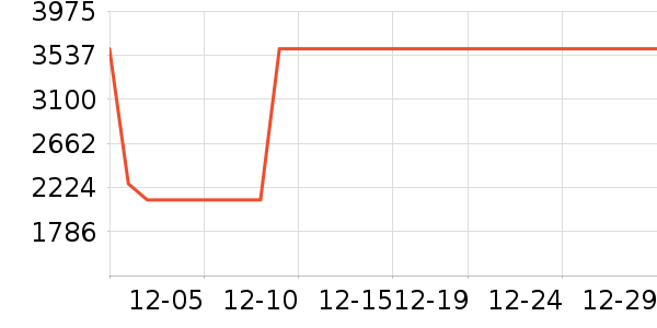 ���߻����װ��ʷ�۸�