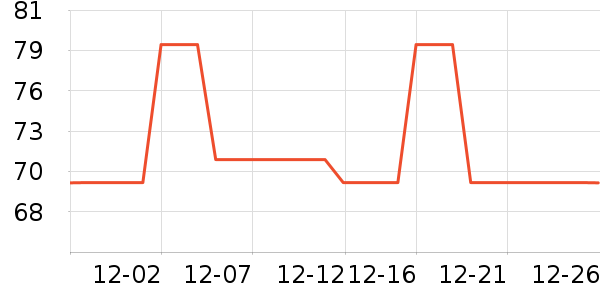 DAVE��BELLAñ��/Χ��/����/����/����/������ʷ�۸�