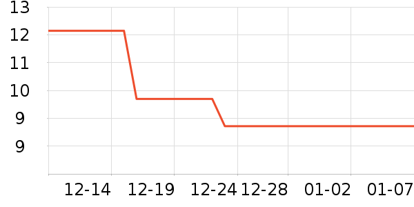 ����������ʷ�۸�