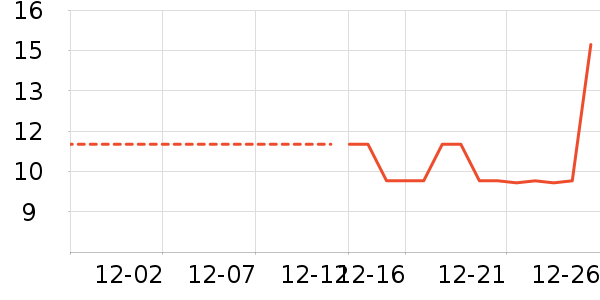 ������ʷ�۸�