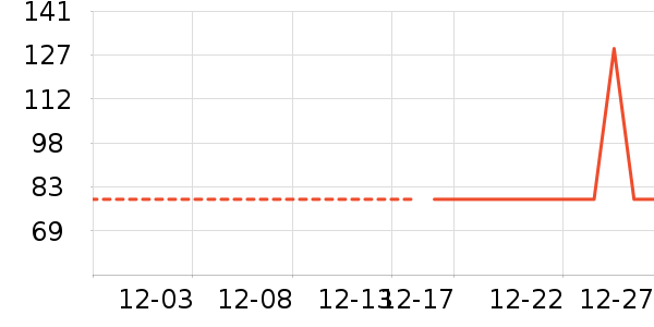 ������ʷ�۸�