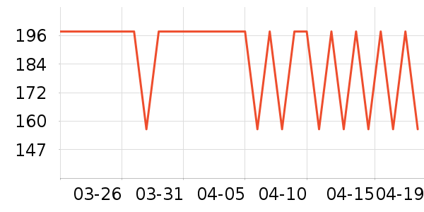 ����֮����ʽPolo����ʷ�۸�