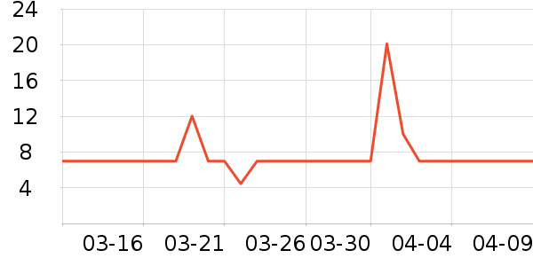 ���ºͳ���������ʷ�۸�