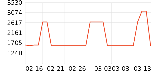 ����緹����ʷ�۸�