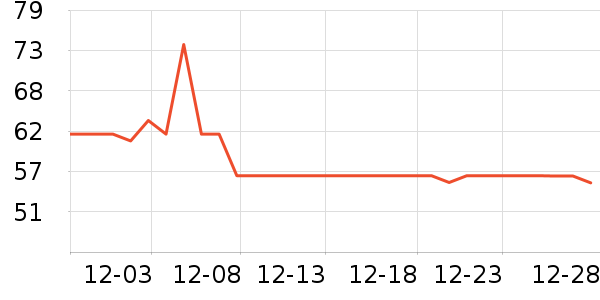 һ��԰������ʷ�۸�