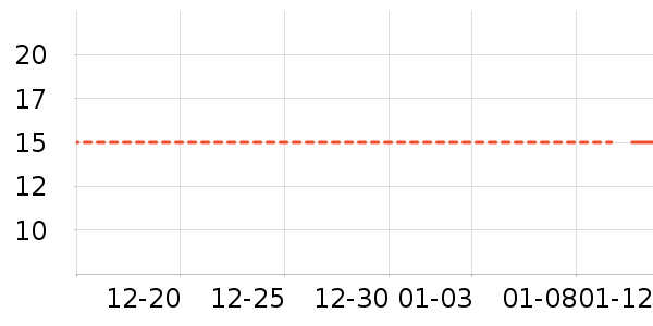 ����ʷ�۸�