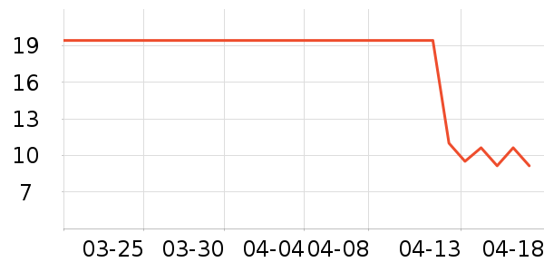 ��������/������ʷ�۸�