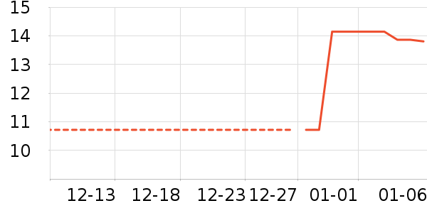 �ݵ���ʷ�۸�