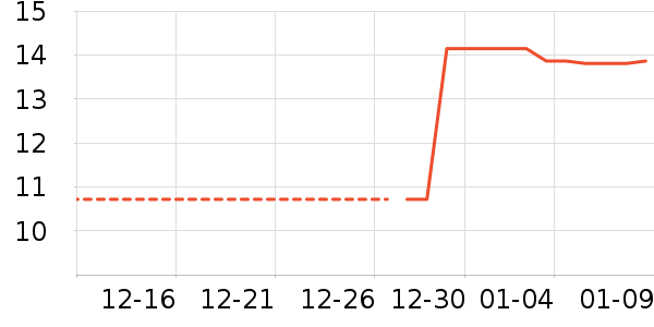 �ݵ���ʷ�۸�