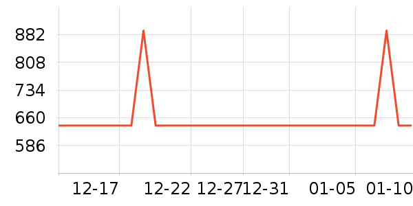 �����˶�T��/POLO����ʷ�۸�