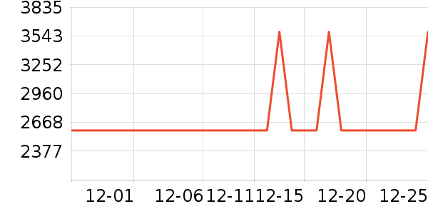 ϲ���Ŵ�����ʷ�۸�