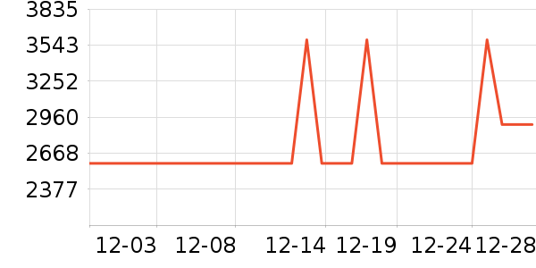 ϲ���Ŵ�����ʷ�۸�