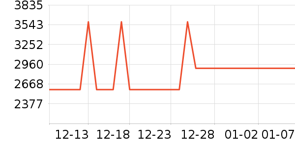 ϲ���Ŵ�����ʷ�۸�