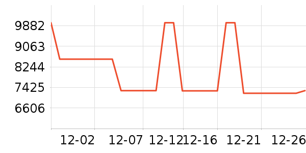 ��ʯ��׹/������ʷ�۸�