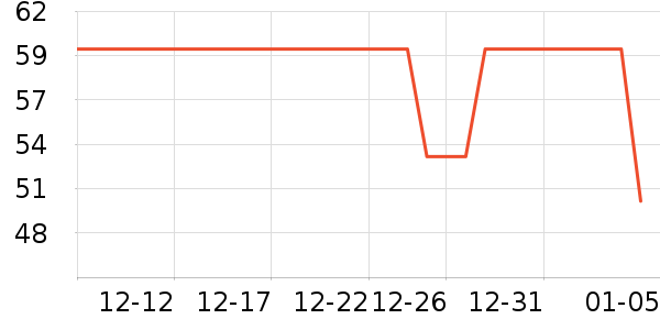 ��˹��������/˿����ʷ�۸�