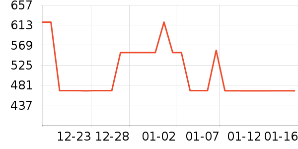 Ůʽ��������ʷ�۸�