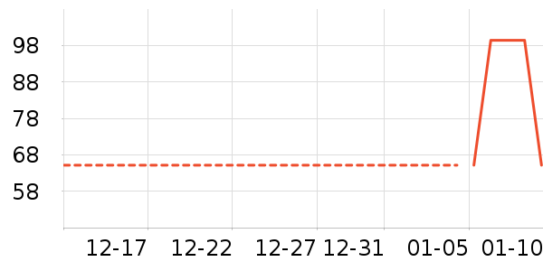 ������/˪��ʷ�۸�