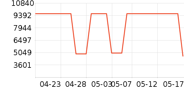 ��˼������Ů����ʷ�۸�