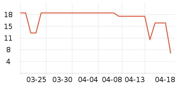 �Ѱ���һ���Բ;���ʷ�۸�