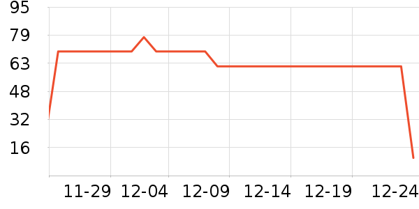 �P�������Ѿ���ʷ�۸�