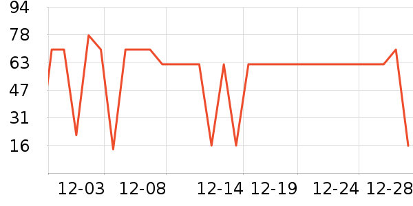 �P�������Ѿ���ʷ�۸�