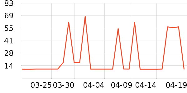 �P�������Ѿ���ʷ�۸�