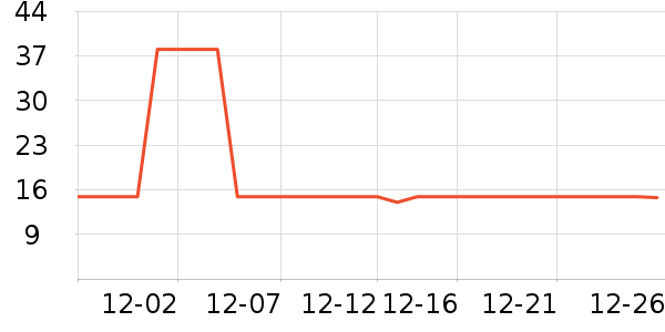 �ᵺţ�̵�������ʷ�۸�