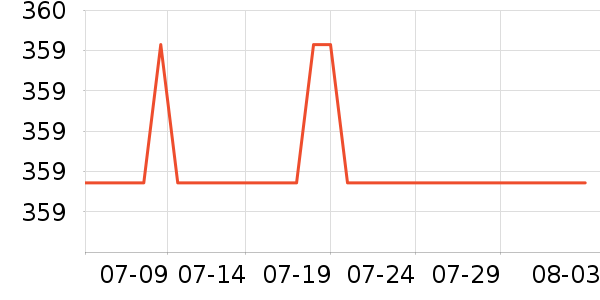 ˹������ʿ����Ь��ʷ�۸�