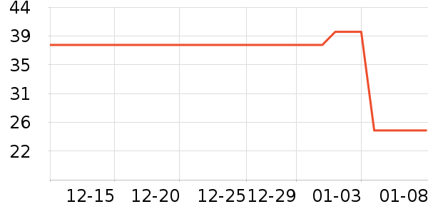 ���¶����/������ʷ�۸�