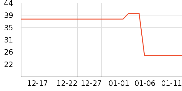 ���¶����/������ʷ�۸�