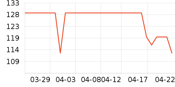 ��ë����Ʒ��ʷ�۸�