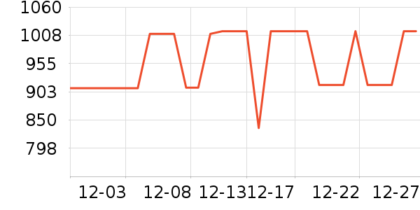 �ܿ���˹���޷���ʷ�۸�