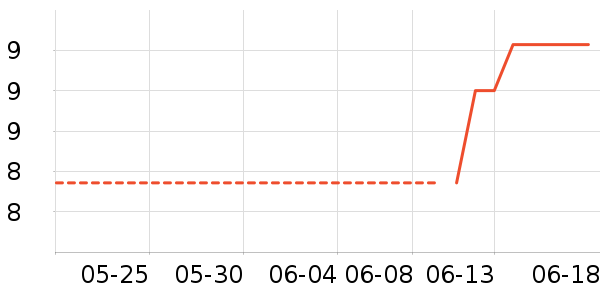 ����ӡ������ֽ��ʷ�۸�