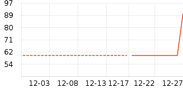 ������ʷ�۸�