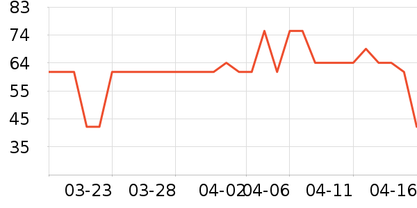 ����ҩƷ��ʷ�۸�