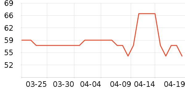 ��������ҩƷ��ʷ�۸�